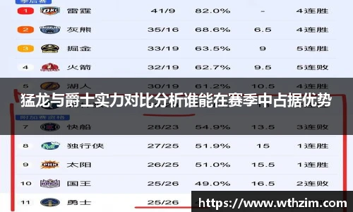 猛龙与爵士实力对比分析谁能在赛季中占据优势